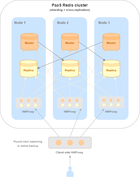 ../../../_images/RedisCluster.png